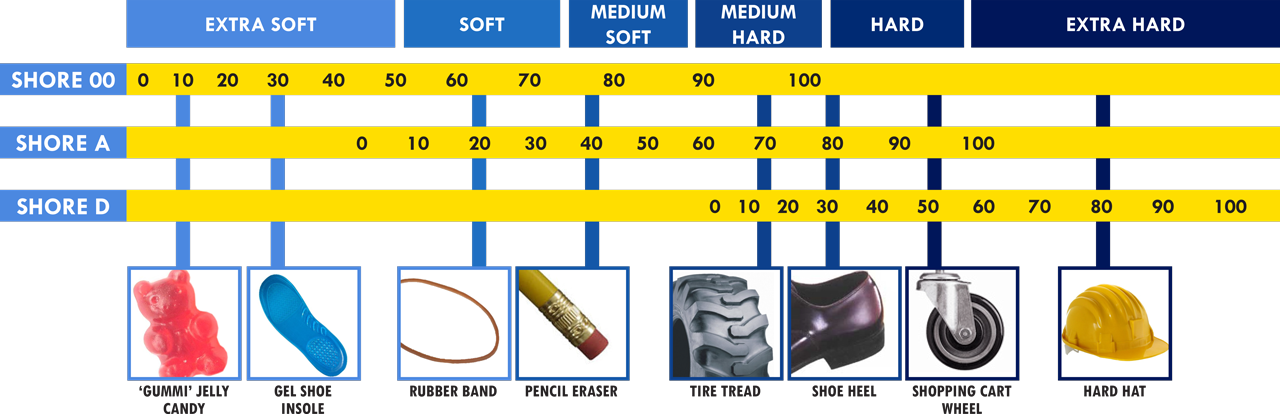 Name:  durometerchart.png
Views: 684
Size:  197.6 KB