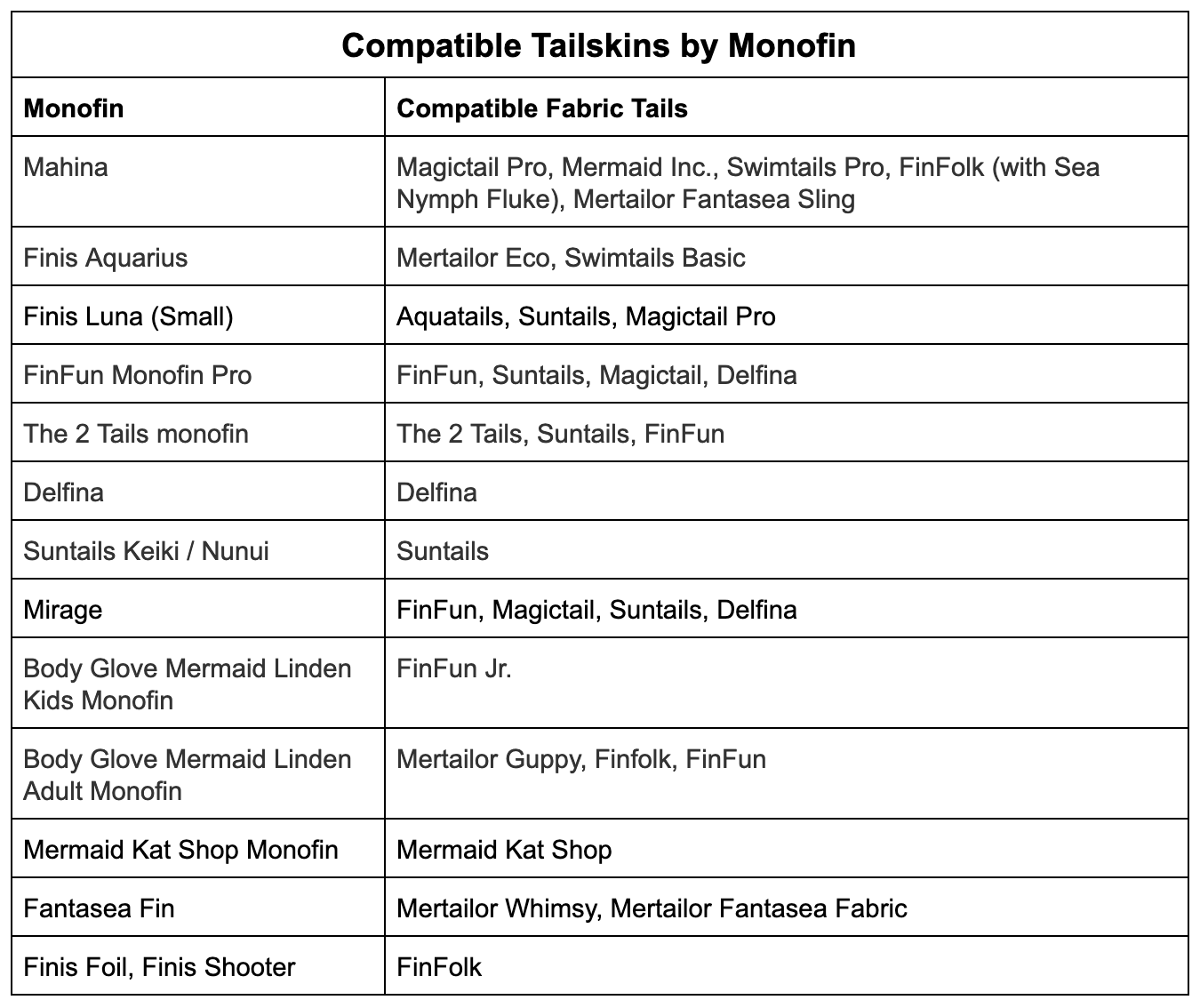 Name:  Compatible Tailskins by Monofin.png
Views: 4411
Size:  182.7 KB