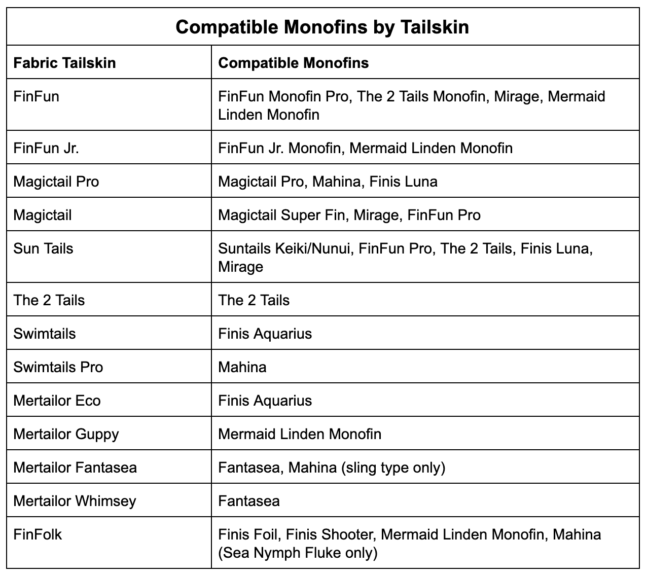 Name:  Compatible Monofins by Tailskin.png
Views: 4474
Size:  163.1 KB
